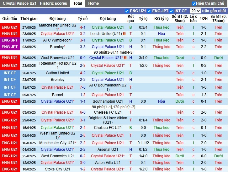Nhận định, Soi kèo U21 Crystal Palace vs U21 Birmingham, 1h ngày 07/10: Khẳng định sức mạnh - Ảnh 2