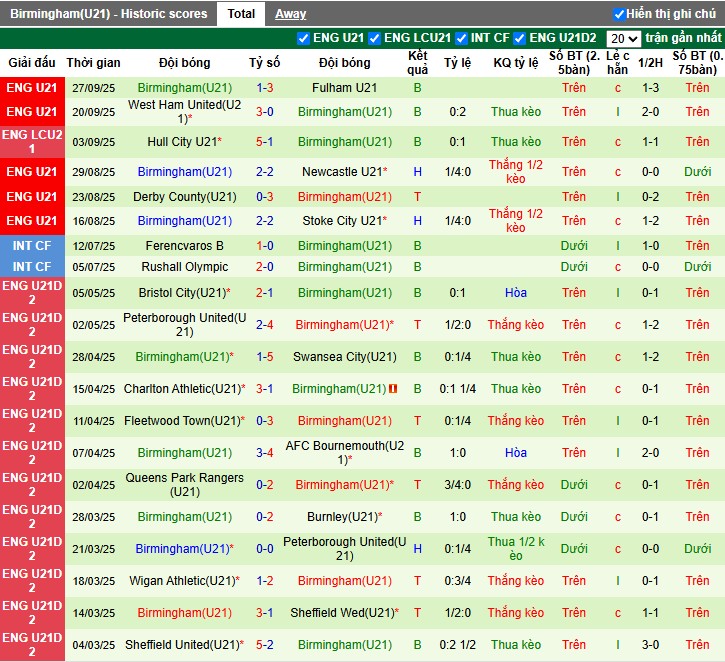 Nhận định, Soi kèo U21 Crystal Palace vs U21 Birmingham, 1h ngày 07/10: Khẳng định sức mạnh - Ảnh 3