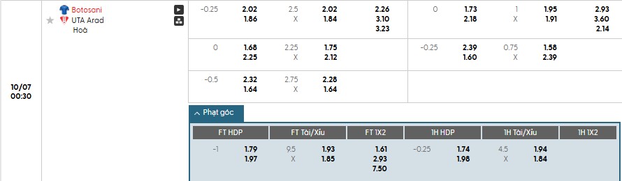 Soi kèo phạt góc Botosani vs UTA Arad, 0h30 ngày 07/10 - Ảnh 1