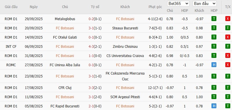 Soi kèo phạt góc Botosani vs UTA Arad, 0h30 ngày 07/10 - Ảnh 2