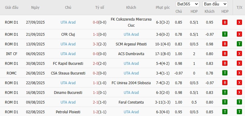 Soi kèo phạt góc Botosani vs UTA Arad, 0h30 ngày 07/10 - Ảnh 3