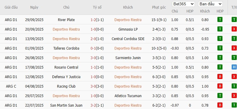 Soi kèo phạt góc Deportivo Riestra vs Velez Sarsfield, 5h ngày 07/10 - Ảnh 2