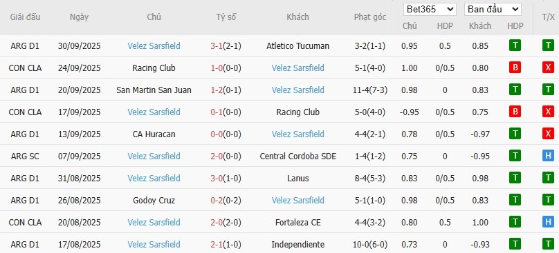 Soi kèo phạt góc Deportivo Riestra vs Velez Sarsfield, 5h ngày 07/10 - Ảnh 3