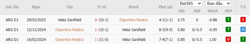Soi kèo phạt góc Deportivo Riestra vs Velez Sarsfield, 5h ngày 07/10 - Ảnh 4