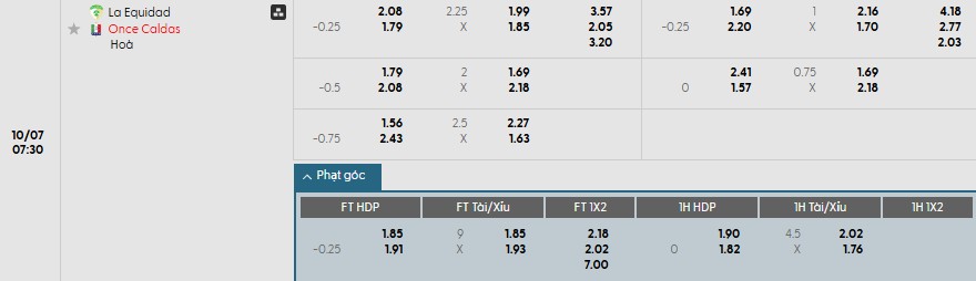 Soi kèo phạt góc La Equidad vs Once Caldas, 7h30 ngày 07/10 - Ảnh 1