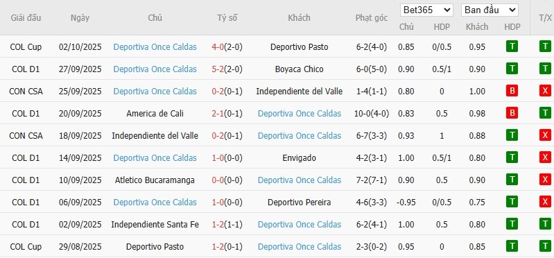 Soi kèo phạt góc La Equidad vs Once Caldas, 7h30 ngày 07/10 - Ảnh 3