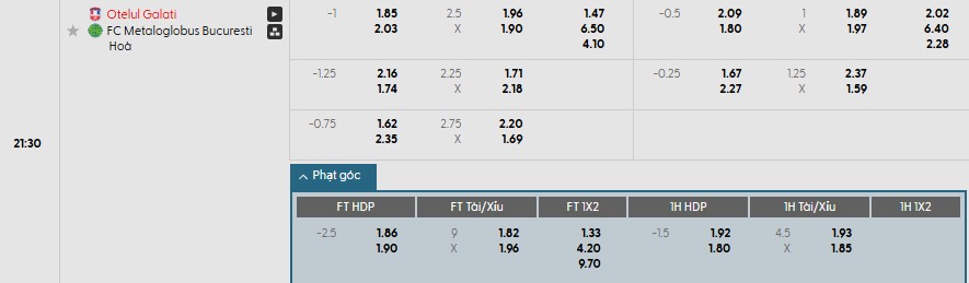 Soi kèo phạt góc Otelul Galati vs Bucuresti, 21h30 ngày 06/10 - Ảnh 1