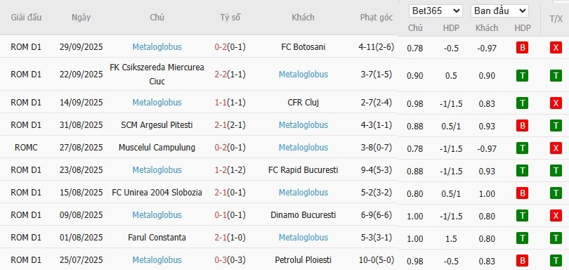 Soi kèo phạt góc Otelul Galati vs Bucuresti, 21h30 ngày 06/10 - Ảnh 3