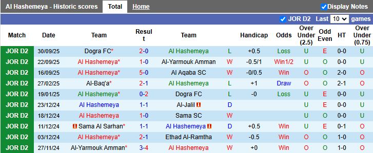 Nhận định, Soi kèo Al Hashemeya vs Al Arabi Irbid 20h00 ngày 7/10: Khách chiếm ưu thế - Ảnh 2