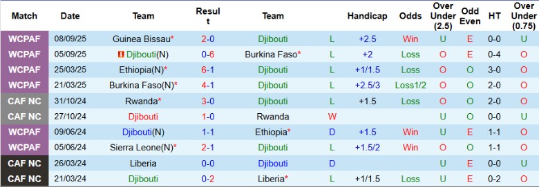Nhận định, Soi kèo Djibouti vs Ai Cập, 23h00 ngày 8/10: Đẳng cấp vượt trội - Ảnh 4