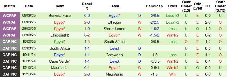 Nhận định, Soi kèo Djibouti vs Ai Cập, 23h00 ngày 8/10: Đẳng cấp vượt trội - Ảnh 5
