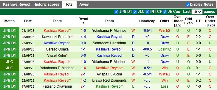 Nhận định, Soi kèo Kawasaki Frontale vs Kashiwa Reysol 17h00 ngày 8/10: Tận dụng ưu thế - Ảnh 3