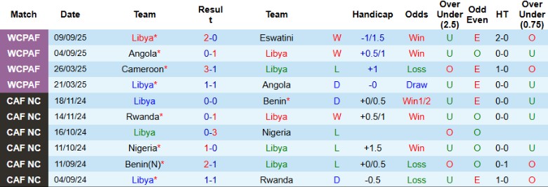 Nhận định, Soi kèo Libya vs Cape Verde, 20h00 ngày 8/10: Duy trì vị thế - Ảnh 4