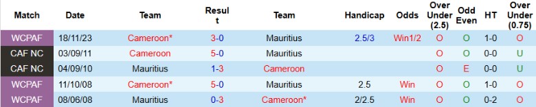 Nhận định, Soi kèo Mauritius vs Cameroon, 20h00 ngày 8/10: Sư tử khát điểm - Ảnh 2