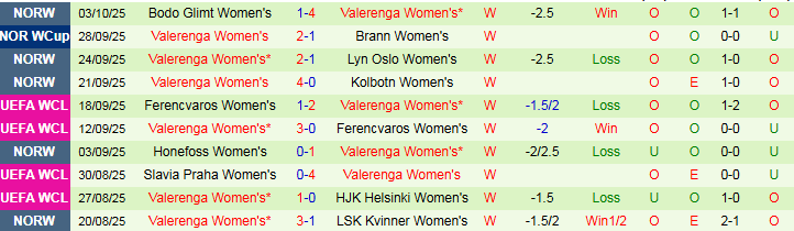 Nhận định, Soi kèo Nữ MU vs Nữ Valerenga 2h00 ngày 9/10: Bản lĩnh đội chủ nhà - Ảnh 3