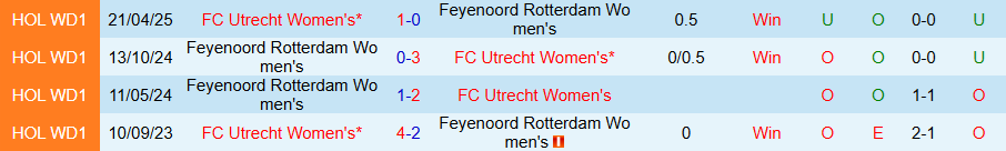 Nhận định, Soi kèo Nữ Utrecht vs Nữ Feyenoord, 23h45 ngày 7/10: Tiếng gọi từ quá khứ - Ảnh 3