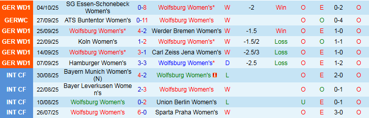 Nhận định, Soi kèo Nữ Wolfsburg vs Nữ PSG 2h00 ngày 9/10: Điểm tựa sân nhà - Ảnh 2
