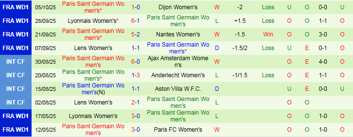 Nhận định, Soi kèo Nữ Wolfsburg vs Nữ PSG 2h00 ngày 9/10: Điểm tựa sân nhà - Ảnh 3
