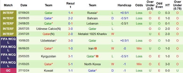 Nhận định, Soi kèo Oman vs Qatar, 22h00 ngày 8/10: Lợi thế to lớn - Ảnh 4