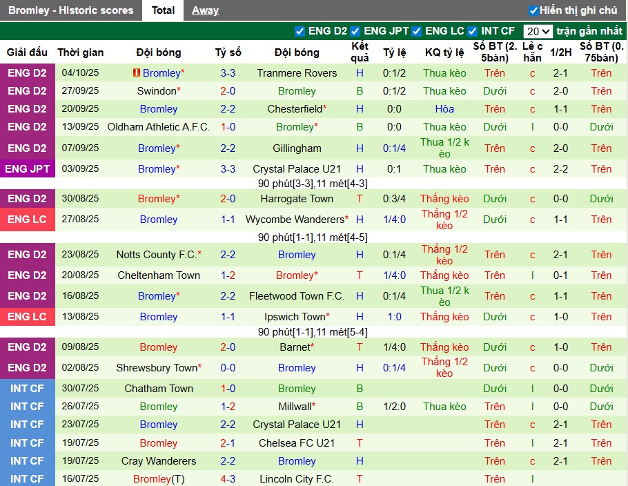 Nhận định, Soi kèo Stevenage vs Bromley, 1h ngày 08/10: Phong độ trái ngược - Ảnh 2