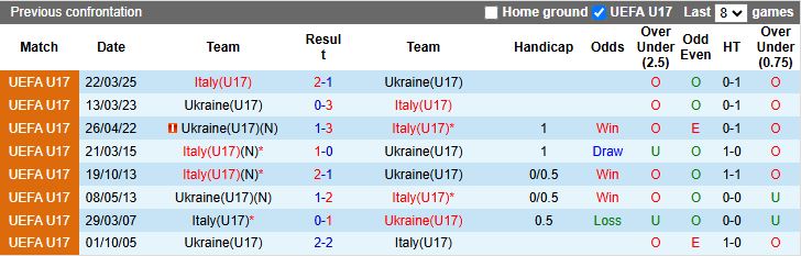 Nhận định, Soi kèo U17 Ukraine vs U17 Italia 19h30 ngày 7/10: Vượt mặt đối thủ - Ảnh 1