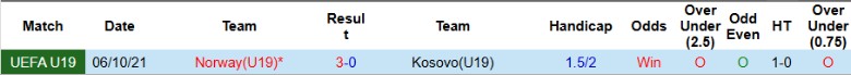 Nhận định, Soi kèo U19 Na Uy vs U19 Kosovo, 20h00 ngày 8/10: Ra quân tưng bừng - Ảnh 2