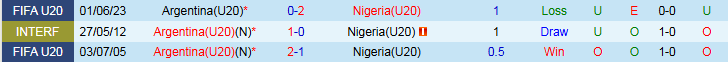 Nhận định, Soi kèo U20 Argentina vs U20 Nigeria 2h30 ngày 9/10: Tin vào cửa trên - Ảnh 4
