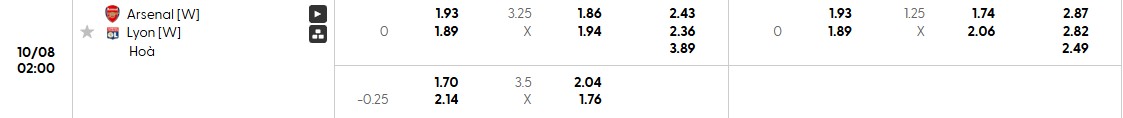 Soi kèo phạt góc Nữ Arsenal vs Nữ Lyon, 2h ngày 08/10 - Ảnh 1