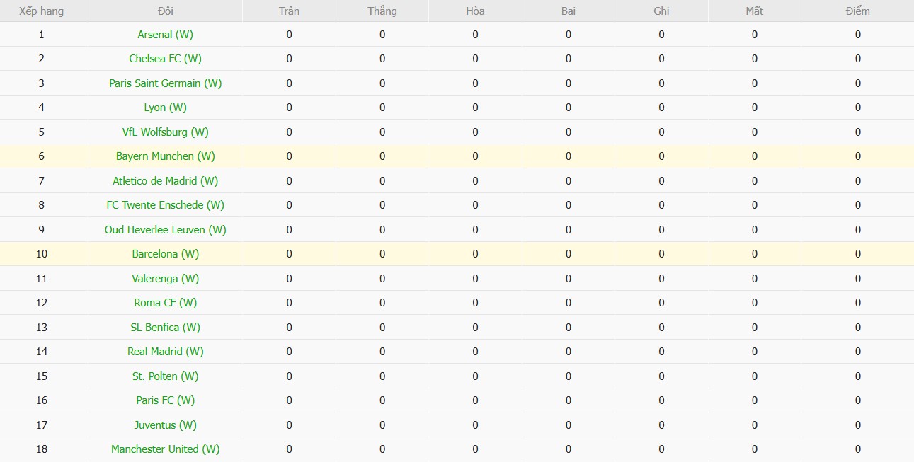 Soi kèo phạt góc Nữ Barcelona vs Nữ Bayern Munich, 2h ngày 08/10 - Ảnh 5