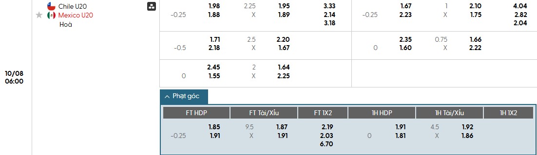 Soi kèo phạt góc U20 Chile vs U20 Mexico, 6h ngày 08/10 - Ảnh 1