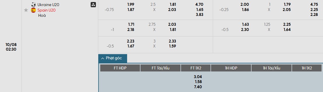 Soi kèo phạt góc U20 Ukraine vs U20 Tây Ban Nha, 2h30 ngày 08/10 - Ảnh 1