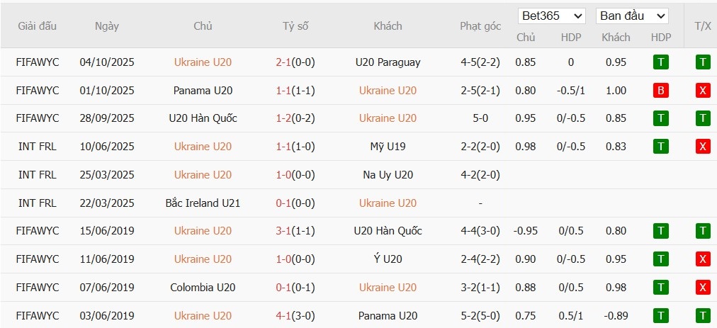 Soi kèo phạt góc U20 Ukraine vs U20 Tây Ban Nha, 2h30 ngày 08/10 - Ảnh 2