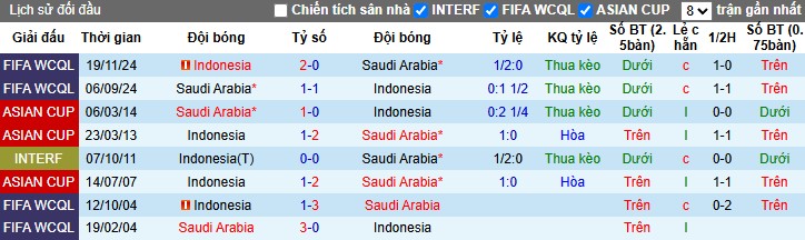 Nhận định, Soi kèo Indonesia vs Saudi Arabia, 0h15 ngày 09/10: Chủ nhà chịu cú sốc - Ảnh 1