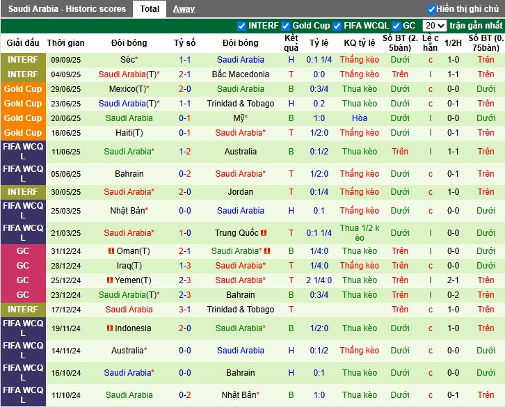 Nhận định, Soi kèo Indonesia vs Saudi Arabia, 0h15 ngày 09/10: Chủ nhà chịu cú sốc - Ảnh 3