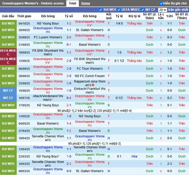 Nhận định, Soi kèo Nữ Grasshoppers vs Nữ Ajax, 0h ngày 09/10: Thế trận khó đoán - Ảnh 1