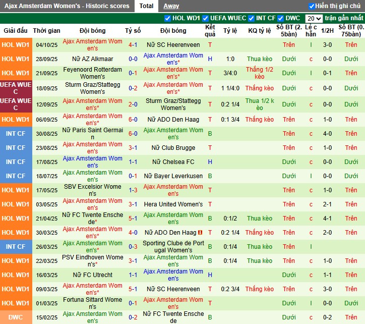 Nhận định, Soi kèo Nữ Grasshoppers vs Nữ Ajax, 0h ngày 09/10: Thế trận khó đoán - Ảnh 2