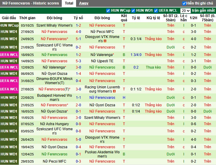Nhận định, Soi kèo Nữ Sparta Praha vs Nữ Ferencvaros, 0h ngày 09/10: Lợi thế sân nhà - Ảnh 3
