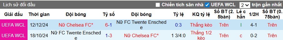 Nhận định, Soi kèo Nữ Twente vs Nữ Chelsea, 23h45 ngày 08/10: Đôi công mãn nhãn - Ảnh 1