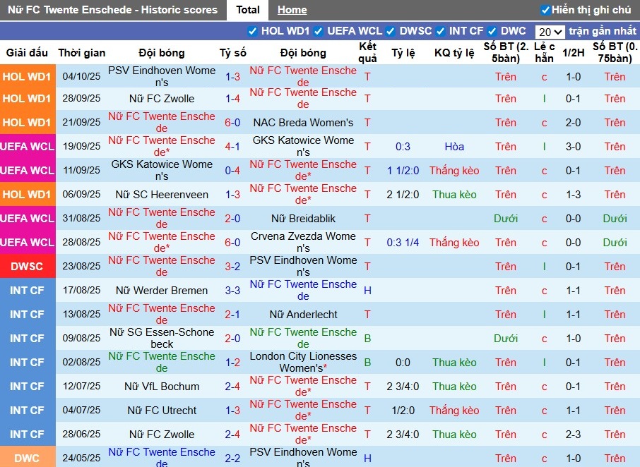 Nhận định, Soi kèo Nữ Twente vs Nữ Chelsea, 23h45 ngày 08/10: Đôi công mãn nhãn - Ảnh 2