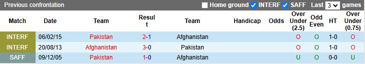 Nhận định, Soi kèo Pakistan vs Afghanistan 16h00 ngày 9/10: Đấu vì danh dự - Ảnh 1