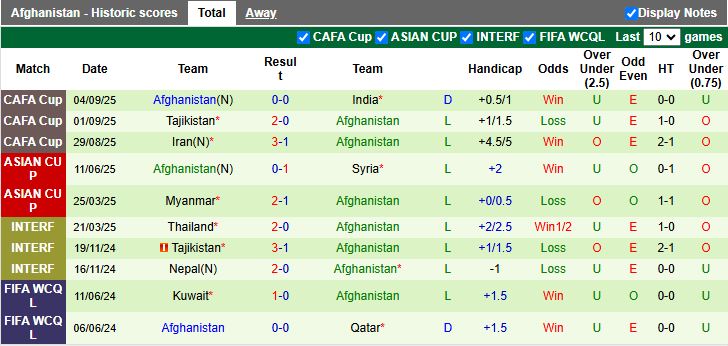 Nhận định, Soi kèo Pakistan vs Afghanistan 16h00 ngày 9/10: Đấu vì danh dự - Ảnh 3