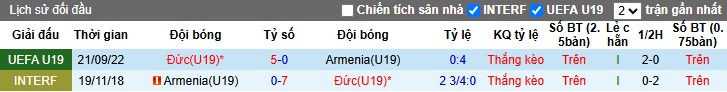Nhận định, Soi kèo U19 Armenia vs U19 Đức, 0h ngày 09/10: Bật 