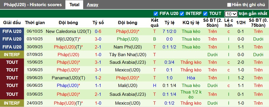Nhận định, Soi kèo U20 Nhật Bản vs U20 Pháp 6h ngày 9/10: Samurai chặt gà - Ảnh 2