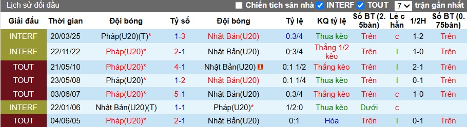Nhận định, Soi kèo U20 Nhật Bản vs U20 Pháp 6h ngày 9/10: Samurai chặt gà - Ảnh 3