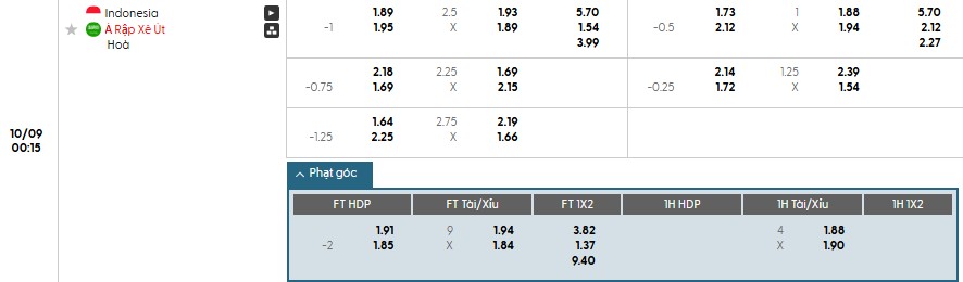 Soi kèo phạt góc Indonesia vs Saudi Arabia, 0h15 ngày 09/10 - Ảnh 1