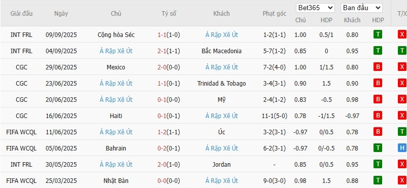 Soi kèo phạt góc Indonesia vs Saudi Arabia, 0h15 ngày 09/10 - Ảnh 3