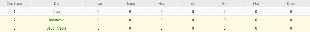 Soi kèo phạt góc Indonesia vs Saudi Arabia, 0h15 ngày 09/10 - Ảnh 5