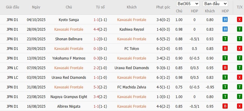 Soi kèo phạt góc Kawasaki Frontale vs Kashiwa Reysol, 17h ngày 08/10 - Ảnh 2