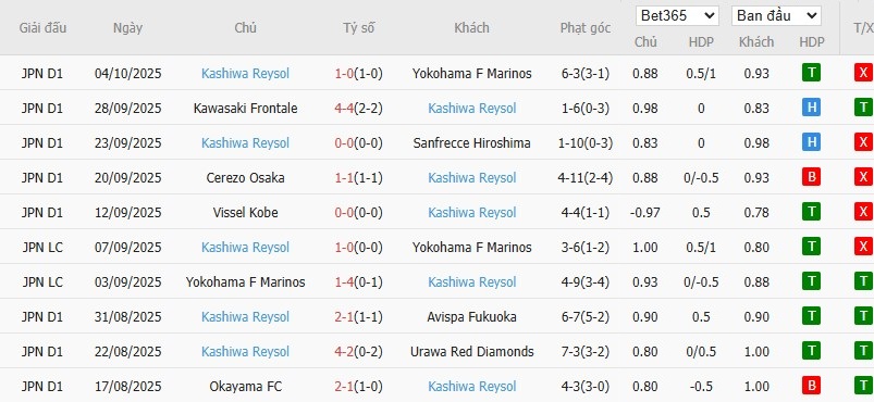 Soi kèo phạt góc Kawasaki Frontale vs Kashiwa Reysol, 17h ngày 08/10 - Ảnh 3