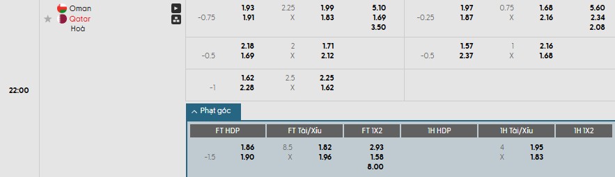 Soi kèo phạt góc Oman vs Qatar, 22h ngày 08/10 - Ảnh 1